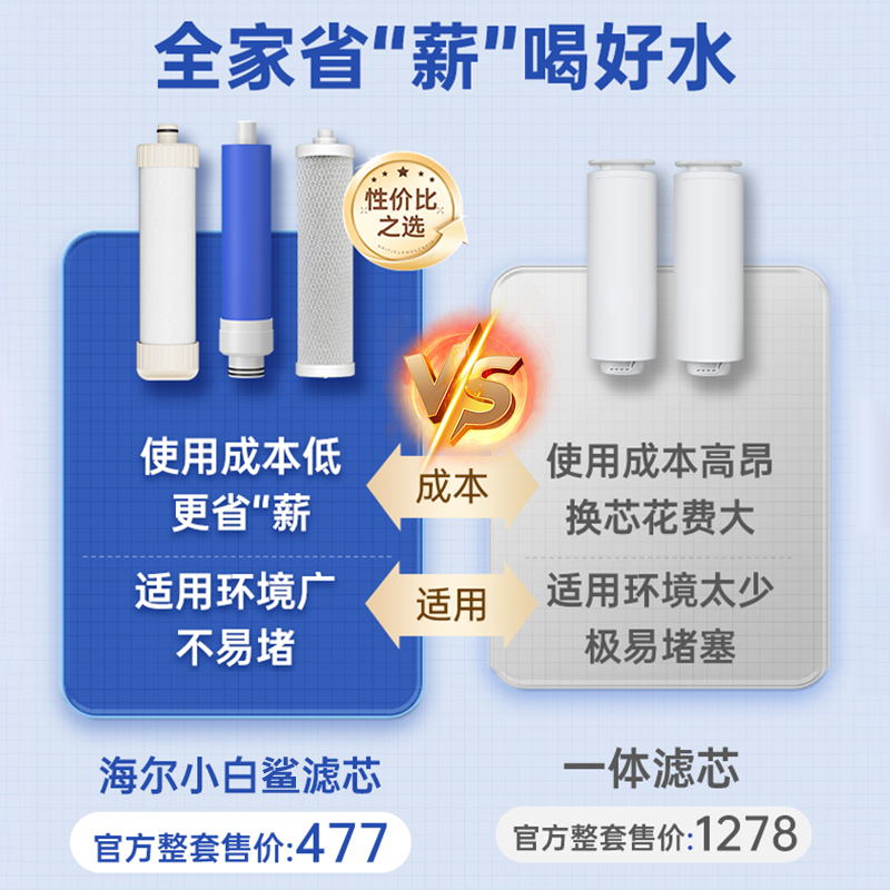 海尔净水器家用直饮RO反渗透净水机厨下式自来水过滤器