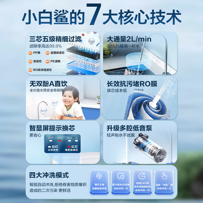 海尔净水器家用直饮RO反渗透净水机厨下式自来水过滤器
