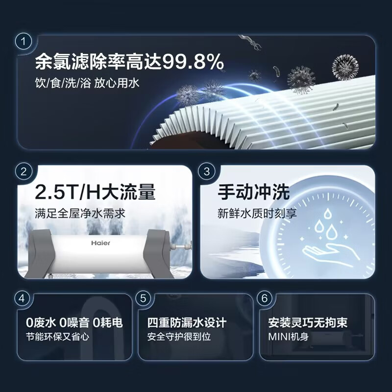 海尔净水器HWP25管道超滤中央净水家用自来水农村别墅商用净水器