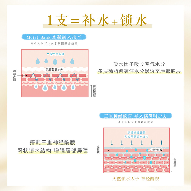 曼秀雷敦柔融盈润唇膏绵绵慕斯棒滋润保湿防干裂吸水奶油淡化唇纹