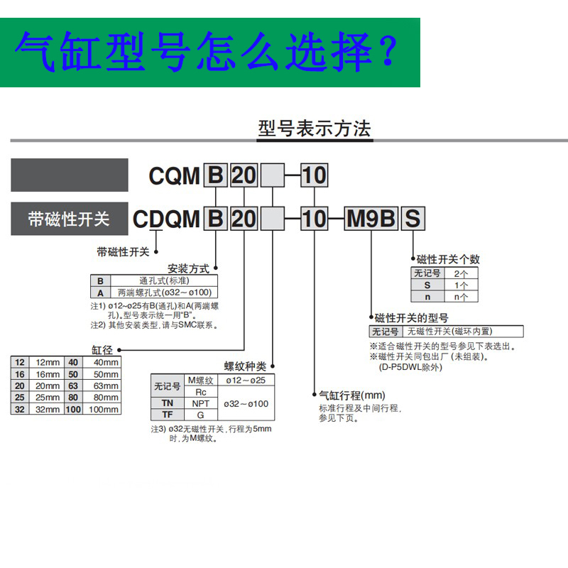 带导杆气缸CDQMA/CQMA12/16/20/25/32/40/50/63-5-10-20-30-50 - 图0