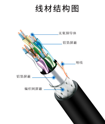 中视讯hdmi线高清数据连接线电视电脑显示屏投影仪视频线加长延长 - 图3