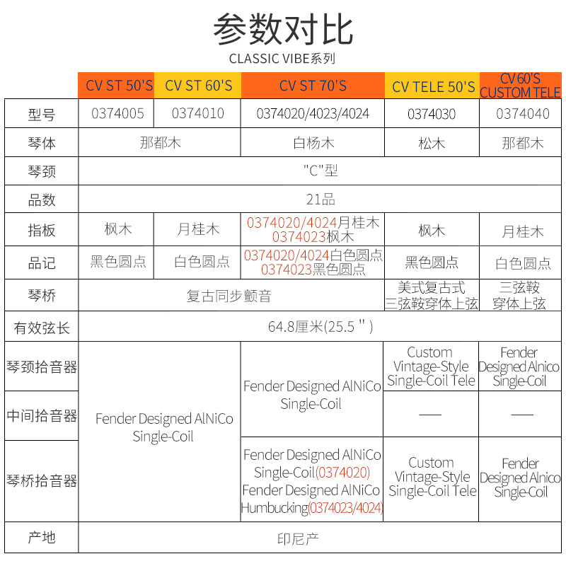 Squier电吉他 Classic Vibe CV 50s 60s 70s st tele 芬达电吉他 - 图2