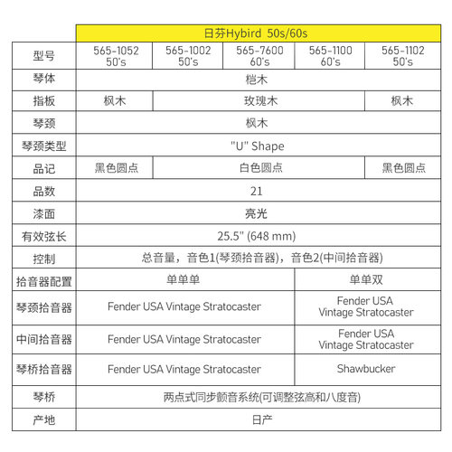 Fender芬达 Hybrid II融合2代 传统2代 50 60s ST Tele日芬电吉他 - 图3