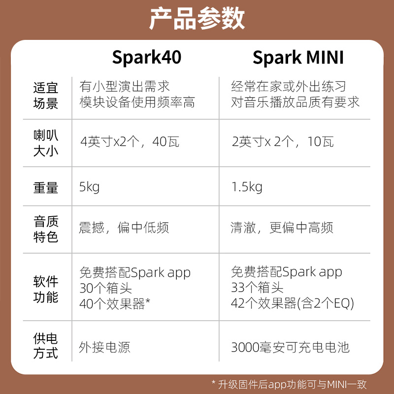 PositiveGrid Spark mini CAB GO  智能蓝牙电吉他内录多功能音箱 - 图0