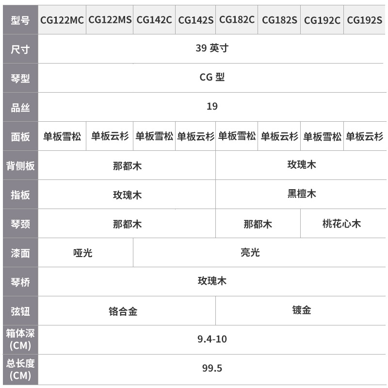 Yamaha雅马哈古典吉他CG122MS MC CGX122MCC MSC单板电箱古典吉他 - 图2