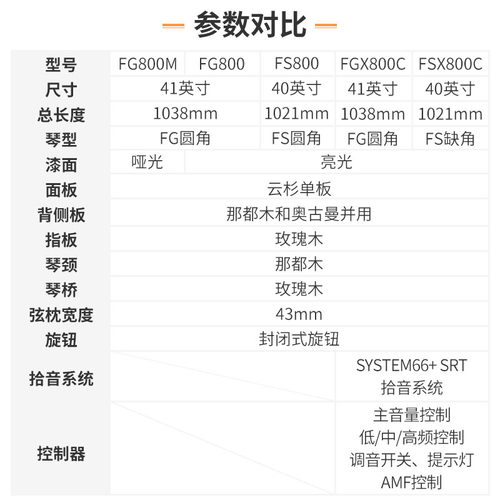 Yamaha 雅马哈FG800 FS800 FGX800 FSX800单板原声电箱民谣木吉他 - 图2
