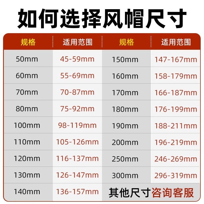 304不锈钢风帽外墙出风口油烟机排烟管排气罩防风雨排风防虫网罩,淘宝优惠券,粉丝福利购,淘宝优惠卷