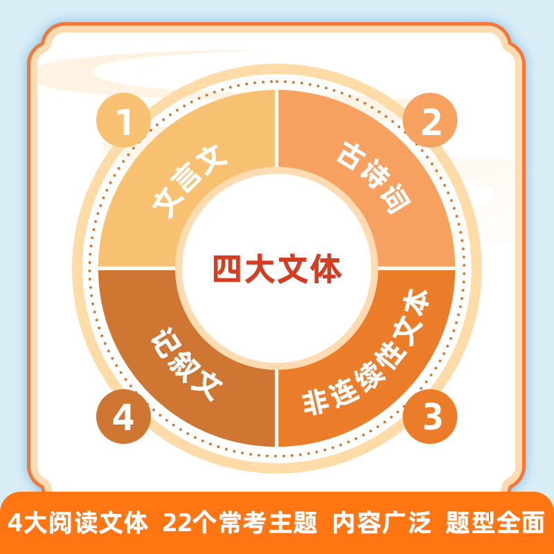 作业帮初中语文满分阅读公式法七年级初中生初一阅读理解专项训练课外现代文阅读七上议论文说明文记叙文文言文非连续文本下上册-图2