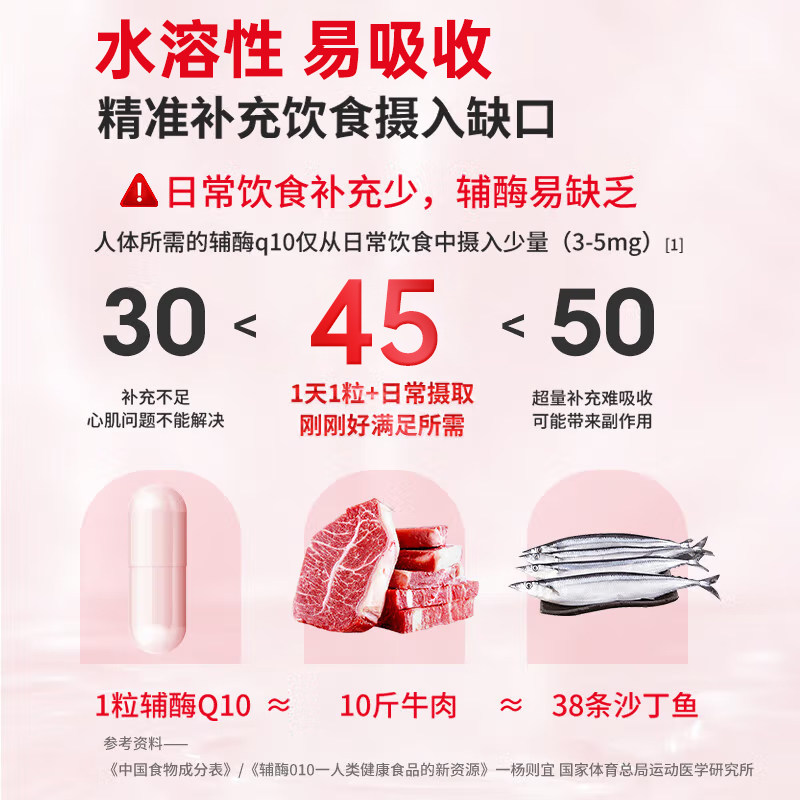 诺惠牌辅酶Q10软胶囊德国原装进口水溶性易吸收呵护心脏营养备孕,淘宝优惠券,粉丝福利购,淘宝优惠卷