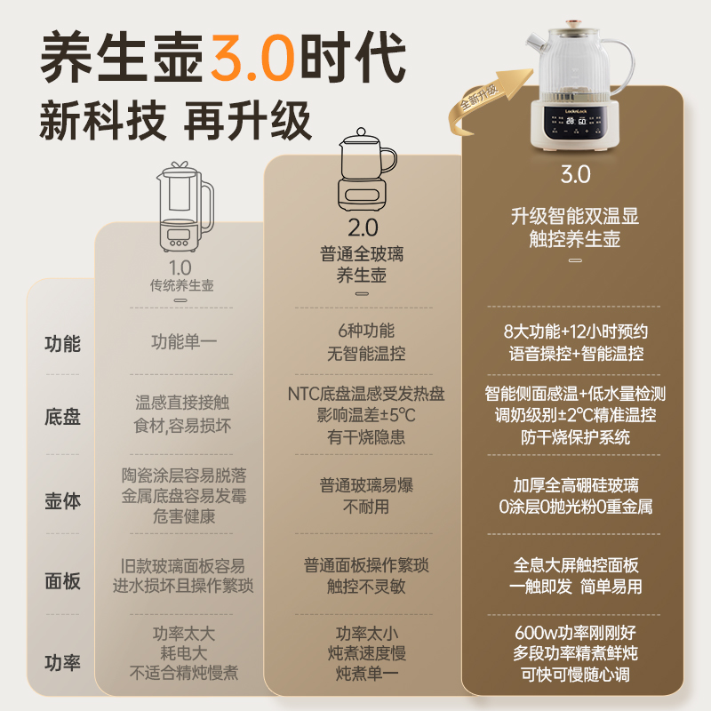 乐扣养生壶多功能家用小型办公室全玻璃新款煮茶器烧水壶花茶壶