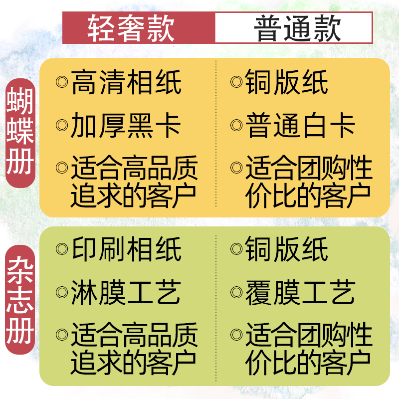 照片书定制个性情侣纪念diy宝宝儿童成长纪念册影楼同学聚会影集-图3