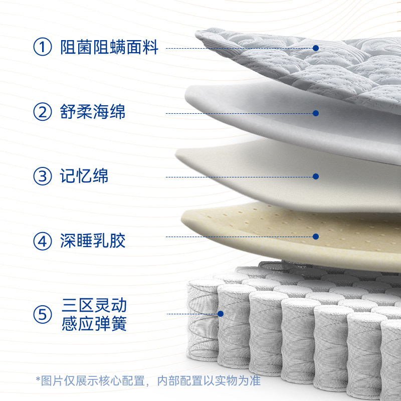 金可儿床垫单双人席梦思三区护脊弹簧床垫家用硬垫子择梦,淘宝优惠券,粉丝福利购,淘宝优惠卷