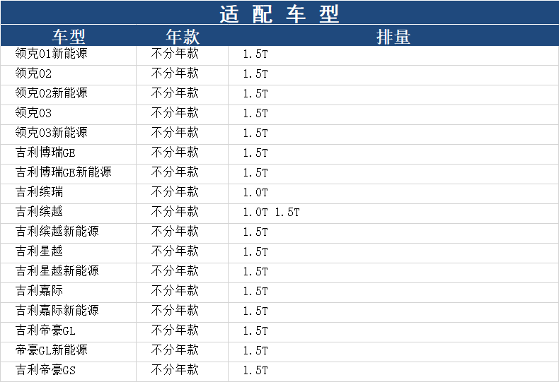 适配领克01/02/03博瑞GE缤越星越嘉际帝豪GL机滤GS机油滤芯格清器