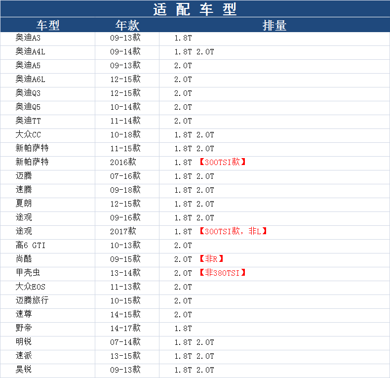 适配A4L迈腾A5途观Q5昊锐CC速派新帕萨特机滤机油滤芯格清器马勒