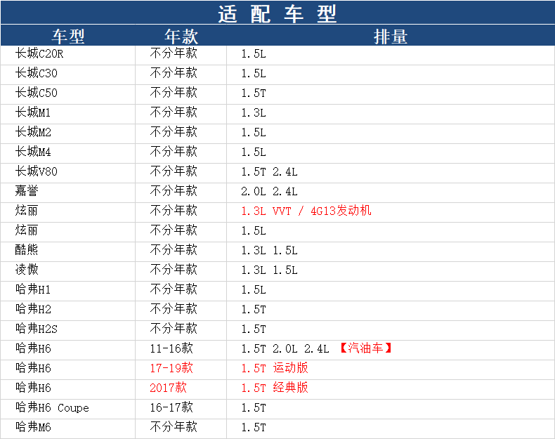 哈弗H1/H2/H6/C20R嘉誉C30炫丽C50酷熊M1凌傲M4机滤M2机油滤芯V80 - 图1