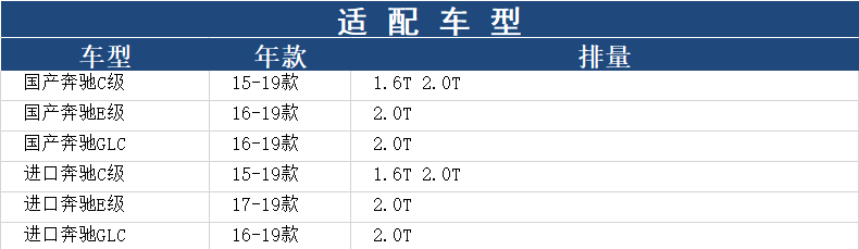 15-19款新奔驰C200LGLC300E200C180E300 马勒三滤空滤空调滤 - 图1