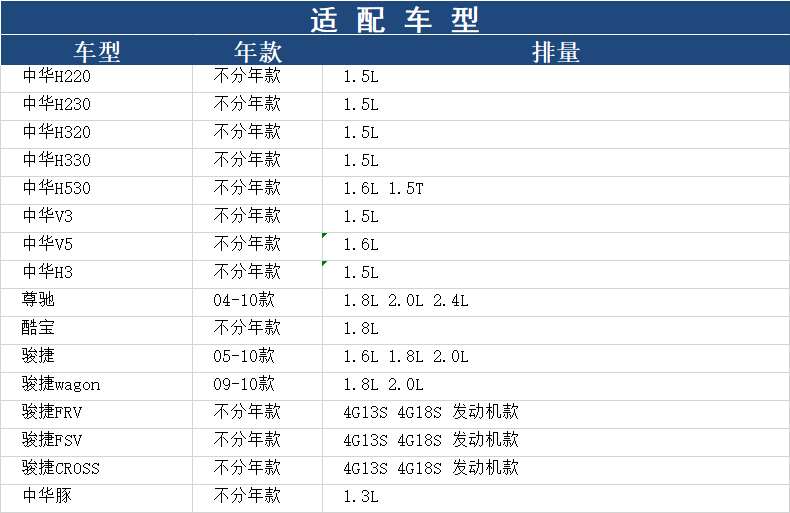 适配530中华H220/230/330/V3尊驰V5骏捷FRV机滤FSV机油滤芯格清器 - 图1