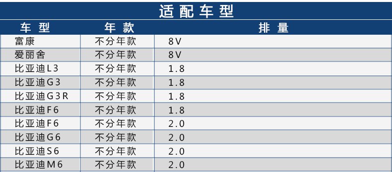 适配富康爱丽舍8V比亚迪L3/G3/G3R/F6/G6/S6/M6机滤机油滤芯清器 - 图1