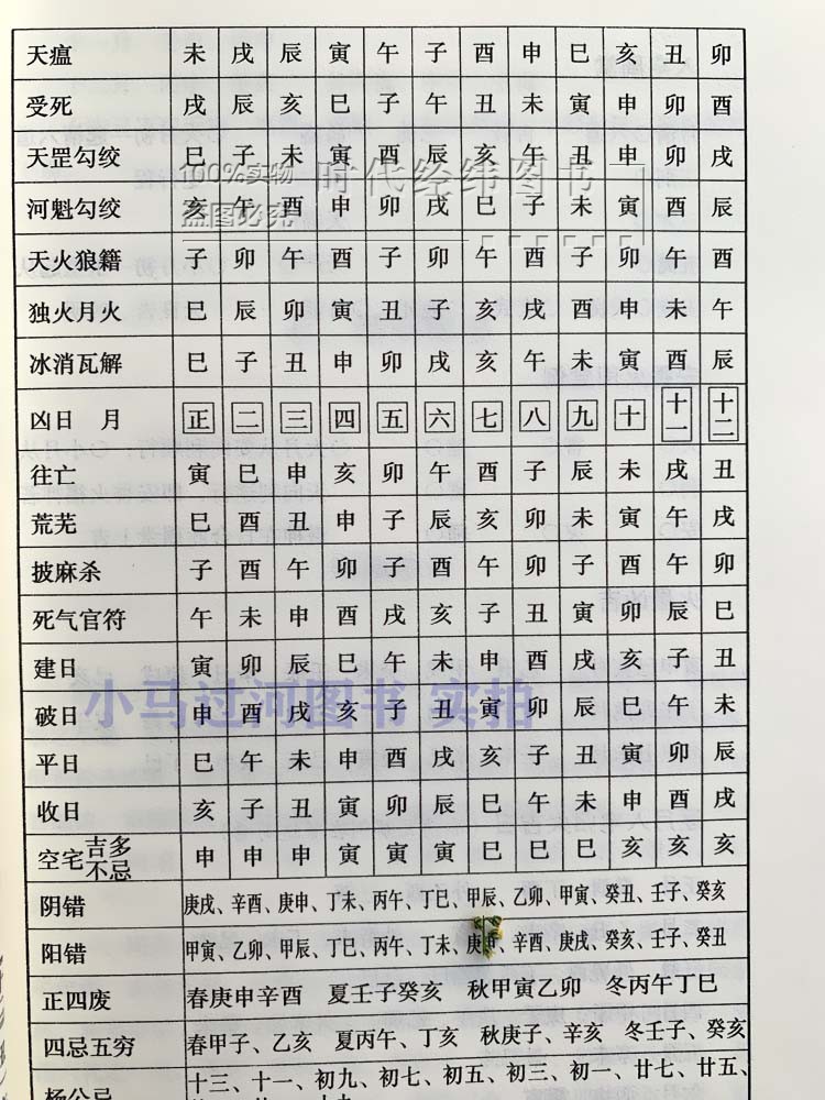 《高级择日全书》林文松陈怡诚合著古代堪舆大全嫁娶安葬日课使用择日秘诀全书六十甲子纳音五行二十八星宿行事宜忌天元 - 图2