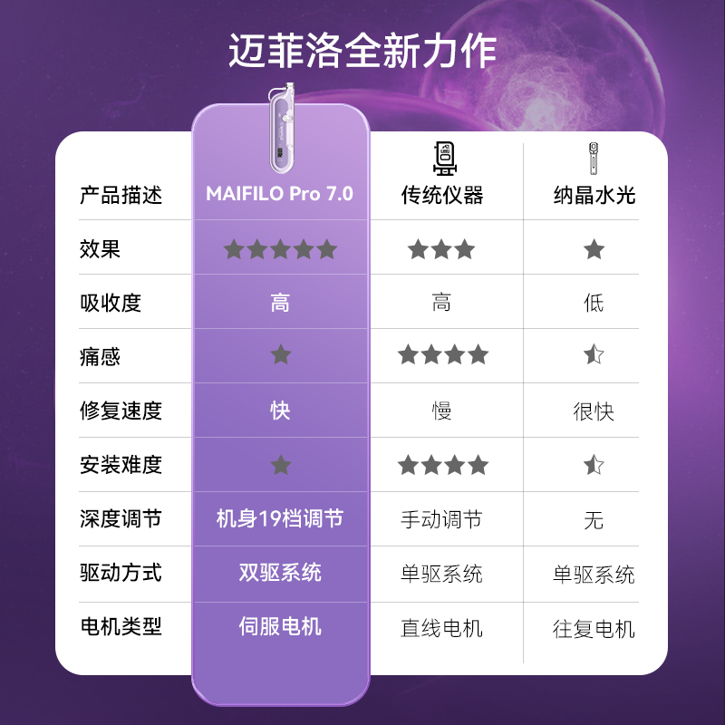 MAIFILO迈菲洛pro7.0全自动家用水光机负压大不漏液水光导入仪器 - 图1