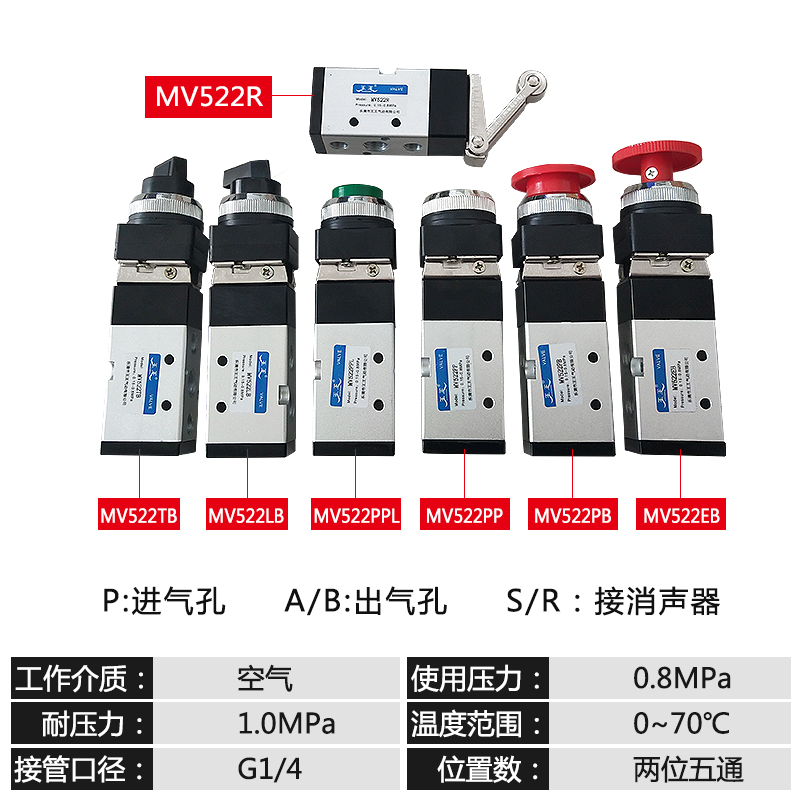 二位五通MSV86522TB R机械滚轮阀LB气动换向阀PB EB PP PPL机控阀 - 图0