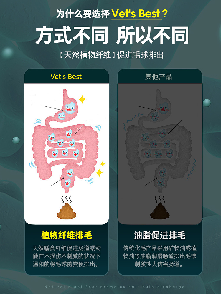 美国绿十字猫草片猫咪专用温和化毛去毛球化毛膏安全排毛调理肠胃