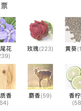 帝国之香Parfumd'Empire分享装