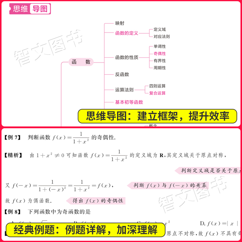 库课2025年广东专插本教材 高等数学 高数小红书送应试宝典答案解析 专升本广东省普通高校插本考试用书教育正版书籍2024 - 图2