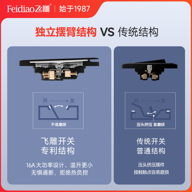 飞雕超薄开关插座面板16A空调墙壁五孔家用86型钢架五孔插座格韵 - 图2