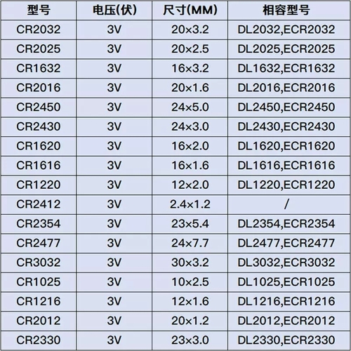 松下CR2032纽扣电池3V汽车钥匙遥控器原装CR2025CR2016CR1632CR1620CR2450CR2354CR2430CR1616CR1620CR1220