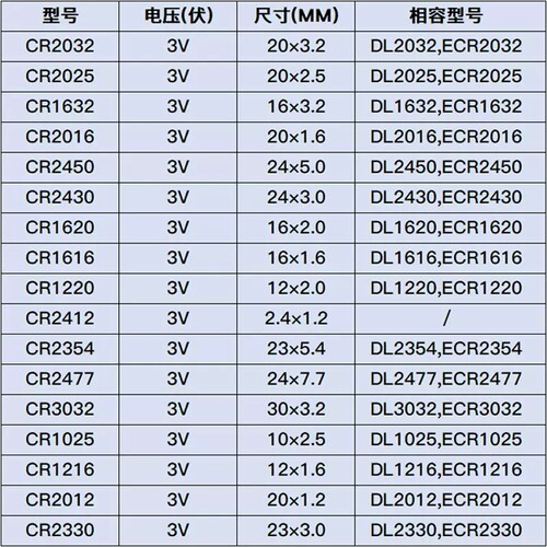 松下CR2032 CR2025 CR2016CR1632CR1620CR2430CR2450CR2354CR2477 - 图1