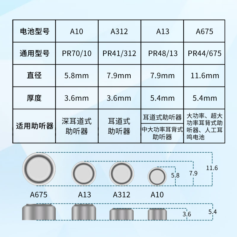 松下助听器电池专用a13/a10/a312/a675纽扣电池进口适用于西门子瑞声达峰力老人耳背小电子13号/e312/pr48 - 图1