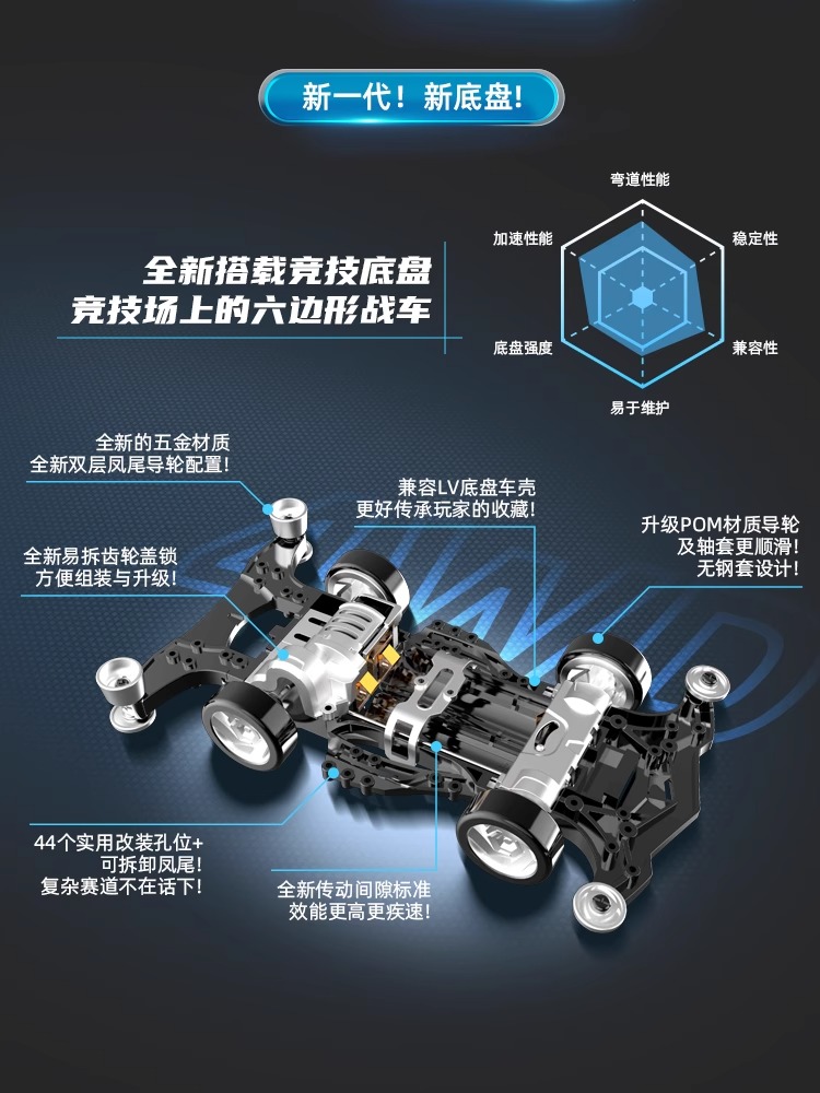 奥迪双钻四驱车四驱兄弟梦之队比赛专用拼装儿童玩具进化异形妖姬 - 图0