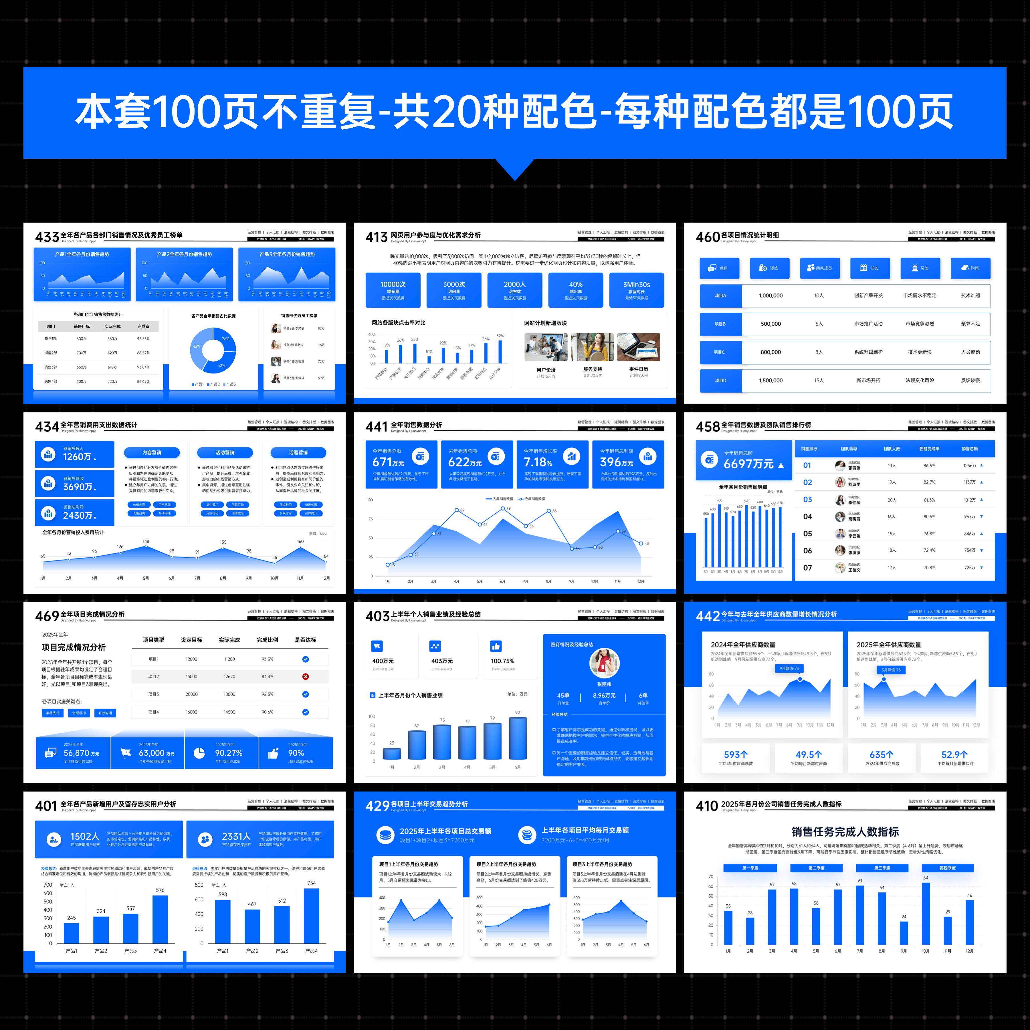 100页:高端PPT数据图表模板/财务报告/销售数据/数据分析PPT模板