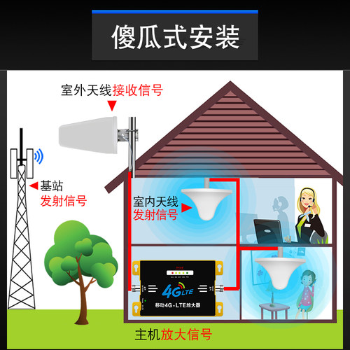 中国移动4G上网通话手机信号放大增强接收器扩大加强器家用 - 图2