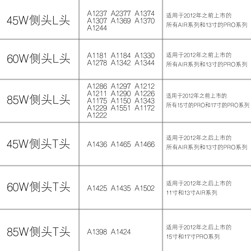Delippo苹果笔记本电源适配器MacBook Pro电脑air充电器线45w 60w 12/13/15寸a1466 a1278 a1465 a1286 a1436