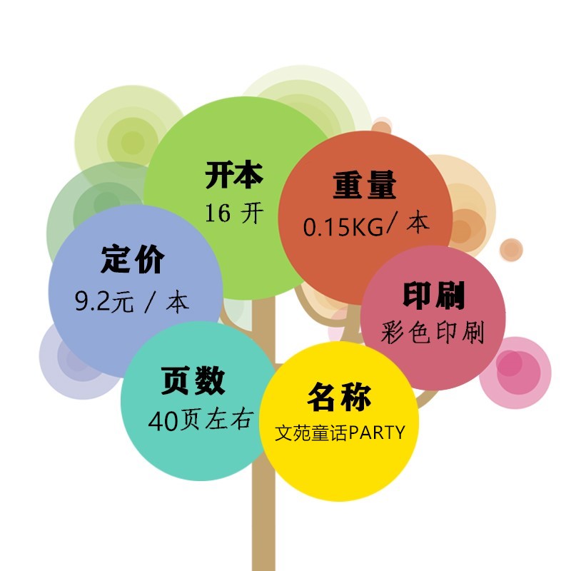 文苑（童话party）杂志2021年6月中小学生童话历史幻想幽默儿童文学课外阅读写作书籍期刊-图0