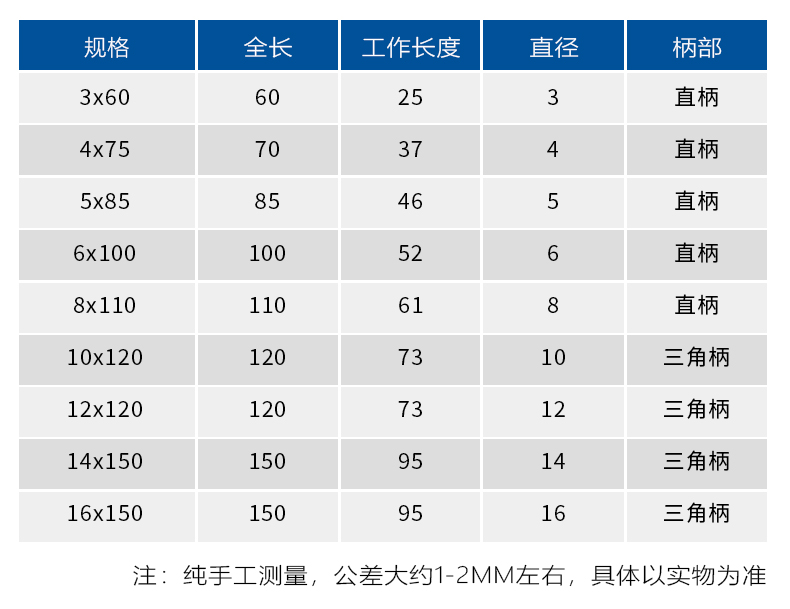 方大王手枪钻冲击钻头 混凝土水泥墙壁 合金钨钢瓷砖钻头 三角柄