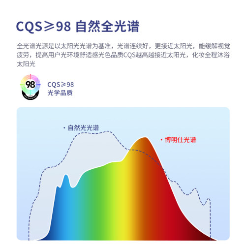 小尺寸卧室高颜值吸顶灯led超亮强光款全光谱卫生间厨房阳台专用 - 图0