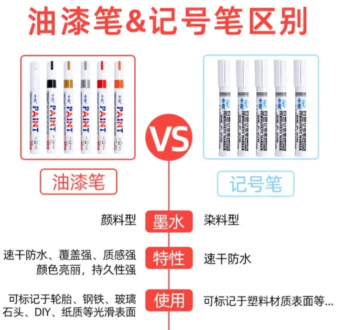 中柏油漆笔SP-110粗3.0mm白色记号补漆笔轮胎金属涂鸦 不掉色防水 - 图0