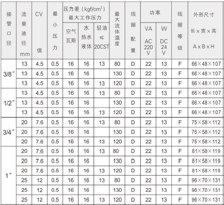 Sanlixin三力信电磁阀 线圈不锈钢阀体D043101 3106 - 图0