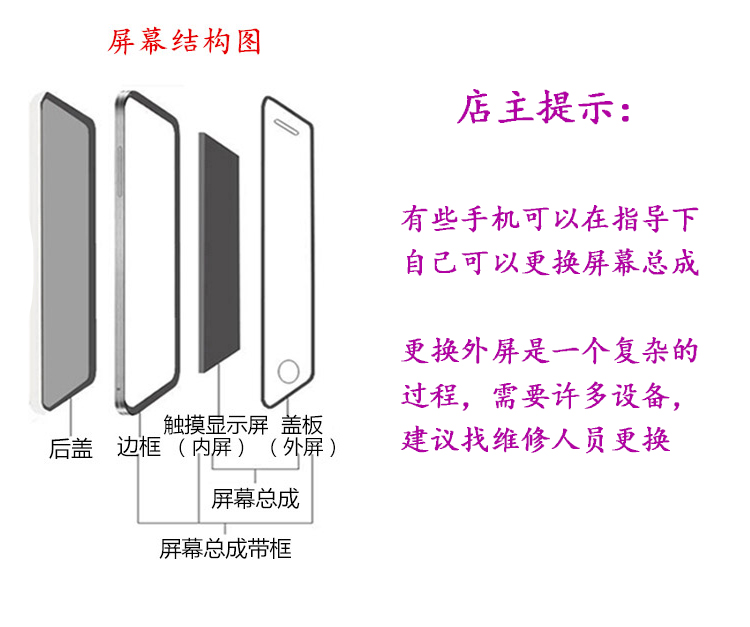 oppofindx2换外屏玻璃findx3 pro内屏幕总成reno5 6手机维修reno7 - 图2