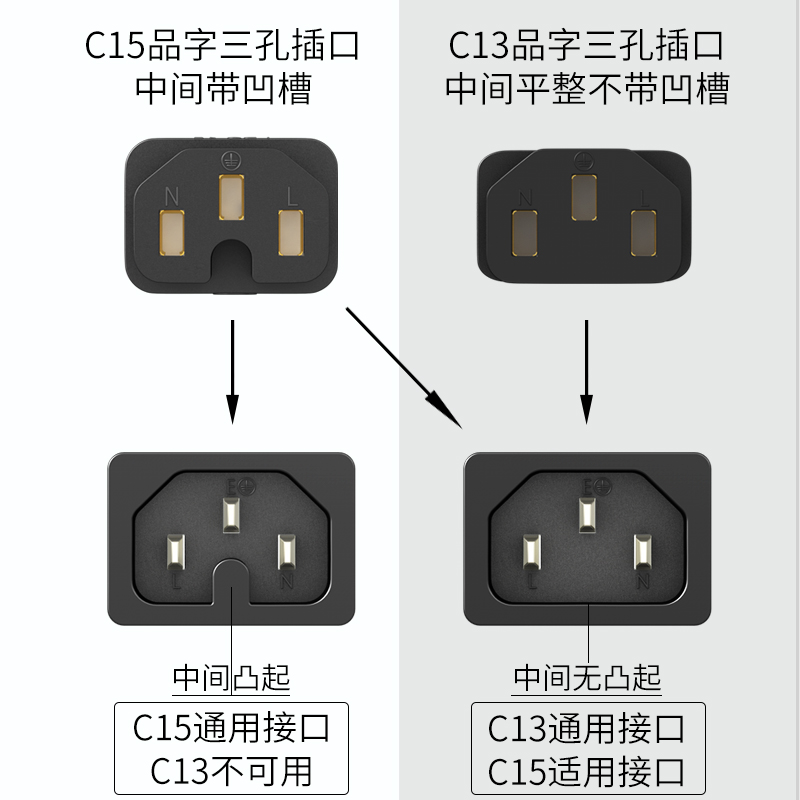 国标纯铜电源线三孔品字尾电脑台式主机显示器通用电饭煲锅带插头 - 图3