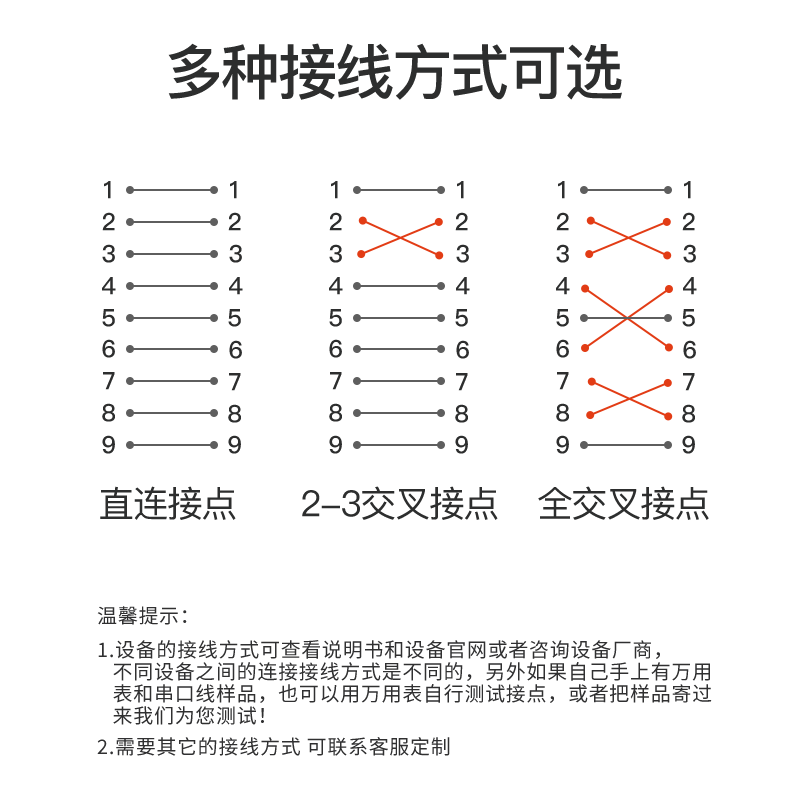 9针串口线RS232com线db9公对母延长连接直连交叉数据线3/5米10m - 图2