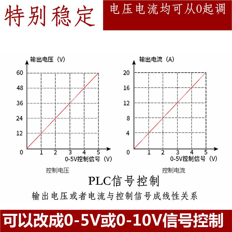 外接0-5V10伏信号控制电压调节电流模拟量直流可调光LED开关电源 - 图2