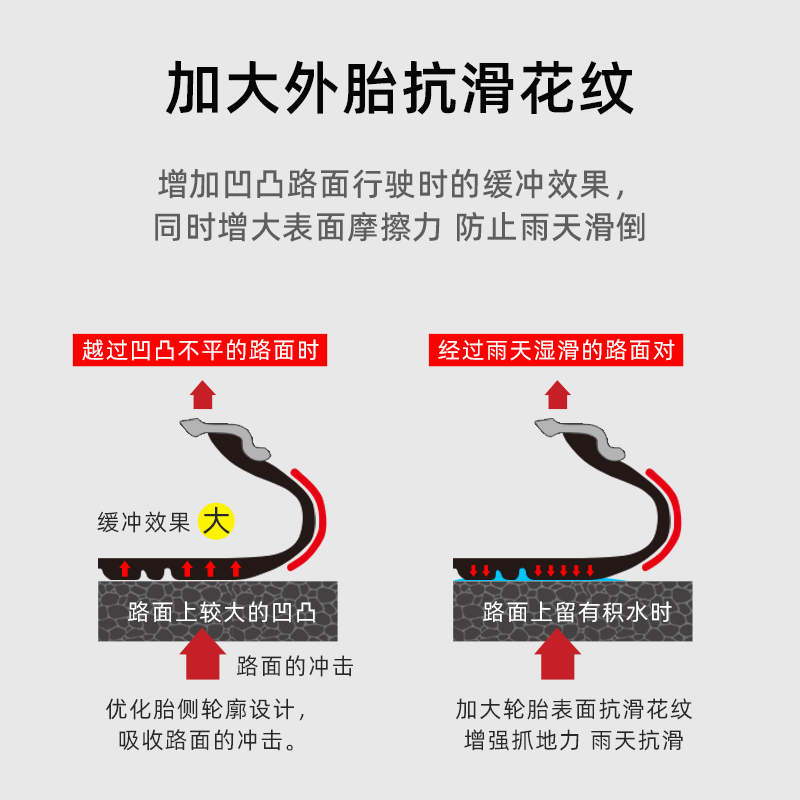 儿童单车轮胎14/16/18/20寸/1.75X2.125自行车内外胎童车配件大全 - 图2