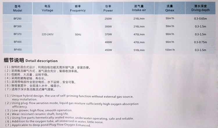 海利BF系列 锦鲤鱼池推水曝氧机 大型爆氧泵增氧泵潜水氧气泵 - 图3