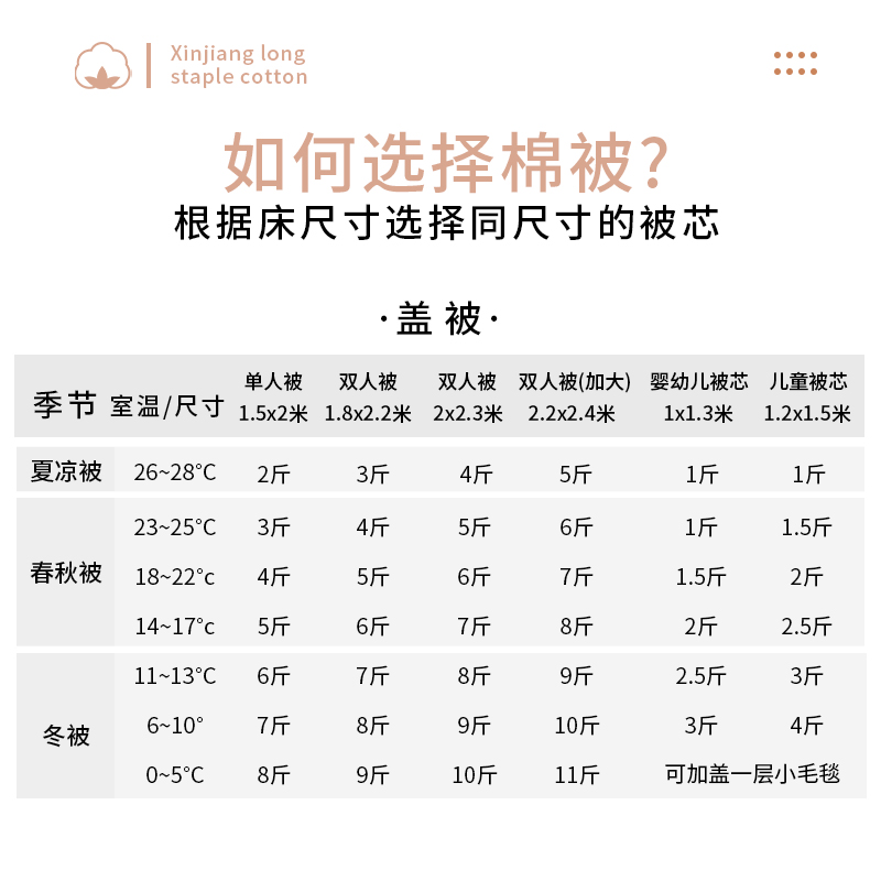 8斤新疆棉被全棉被芯纯棉花一级棉花被床垫长绒棉花学生宿舍被子