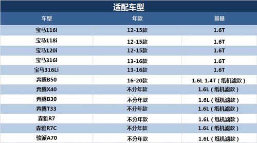 适配宝马116i118i316Li奔腾B30/B50 1.6 1.4T机滤机油滤芯格清器 - 图1